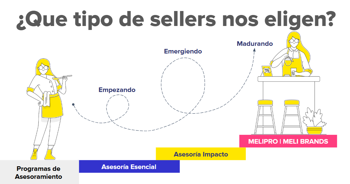 Escalera de asesoramiento MercadoLibre